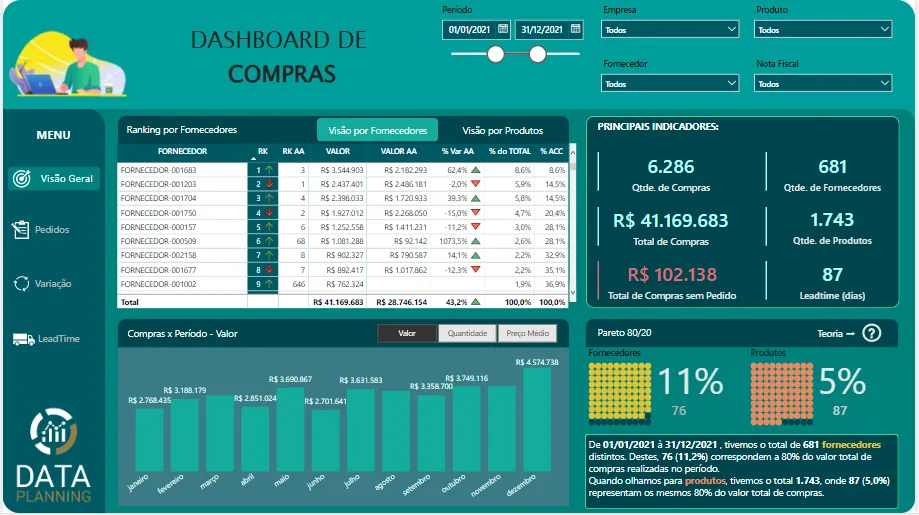 Dashboard de suprimentos em Power BI — Painel de compras e suprimentos
