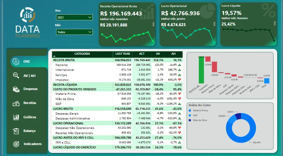 Dashboard de controladoria em Power BI — Painel de controladoria